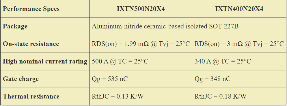 Performance Specs of Ultra Junction X4-Class Power MOSFETs