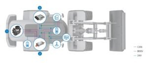 Bosch 800 V electric drive for construction machinery