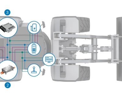 Bosch Introduces 800 V Electric Drive For Construction Machinery