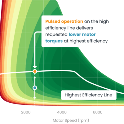 Tula Technology Progresses Its DMD Software Commercialization