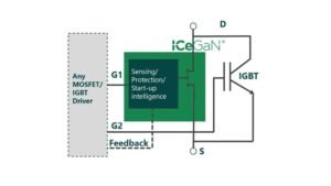 CGD Combo ICeGan IPM