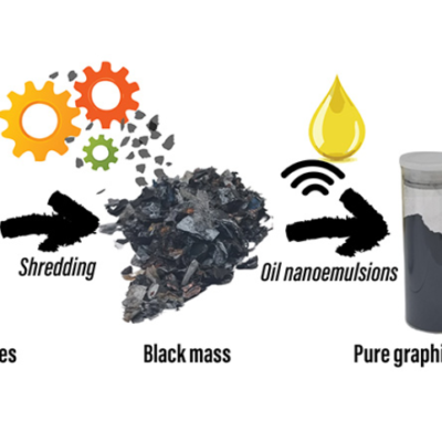 Scientists Find a Way To Recycle Li-Ion Batteries Using Cooking Oil